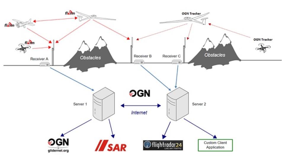 Aplikacja Open Glider Network (OGN)
