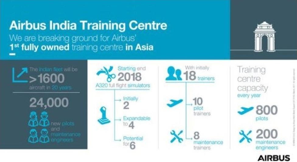 Airbus India Training Centre