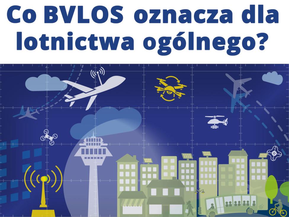  Co nowe rozporządzenie BVLOS oznacza dla lotnictwa załogowego? zdjęcie: U-Space Blueprint SESAR JU