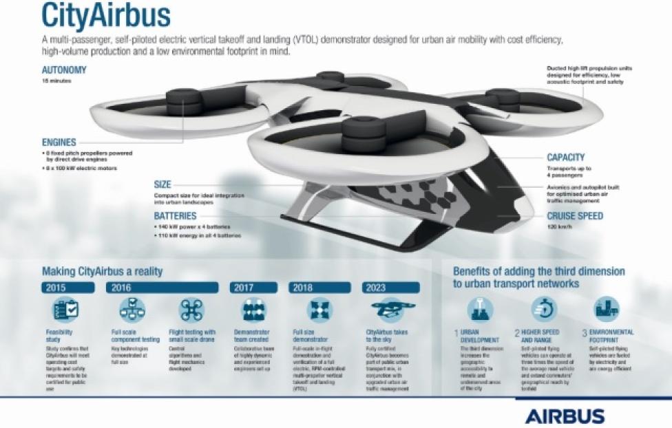 CityAirbus - infografika