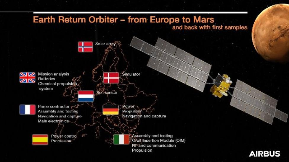 Earth Return Orbiter - z Europy na Marsa i z powrotem - infografika (fot. Airbus)