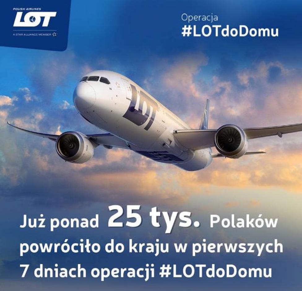 Operacja #LOTdoDomu - ponad 25 tys. Polaków powróciło do kraju (fot. PLL LOT)