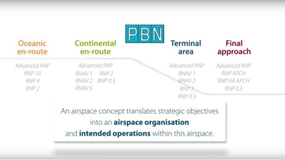 PBN, źródło: Eurocontrol