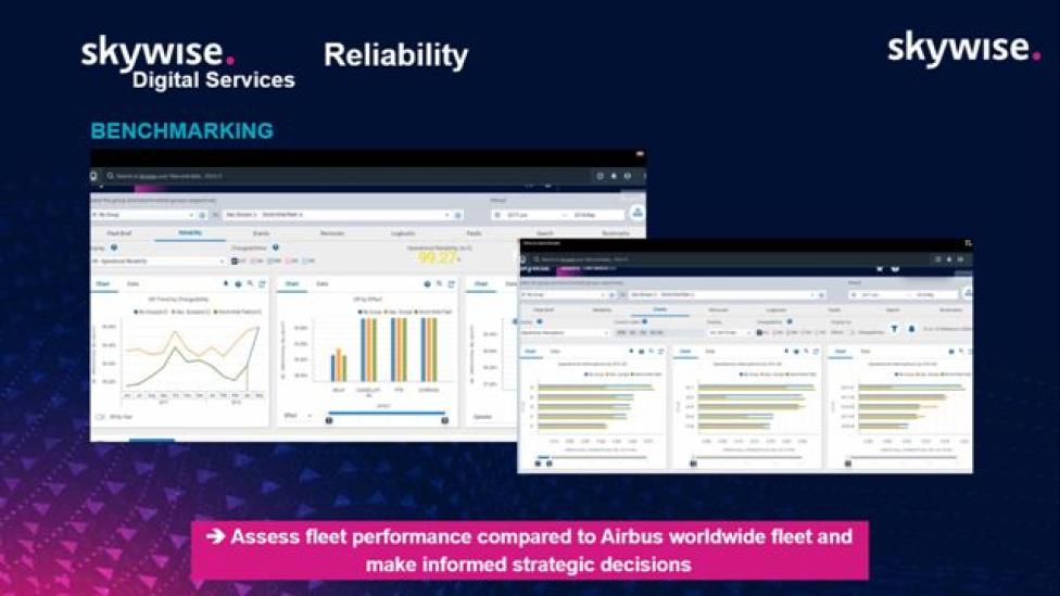Skywise Reliability: Ocena wskaźników działania floty (fot. Airbus)