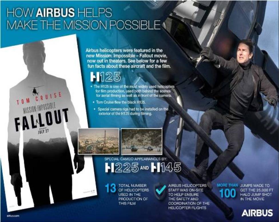 Śmigłowce Airbus w "Mission Impossible-Fallout" (fot. Airbus Helicopters)