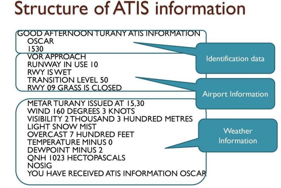 Informacje ATIS