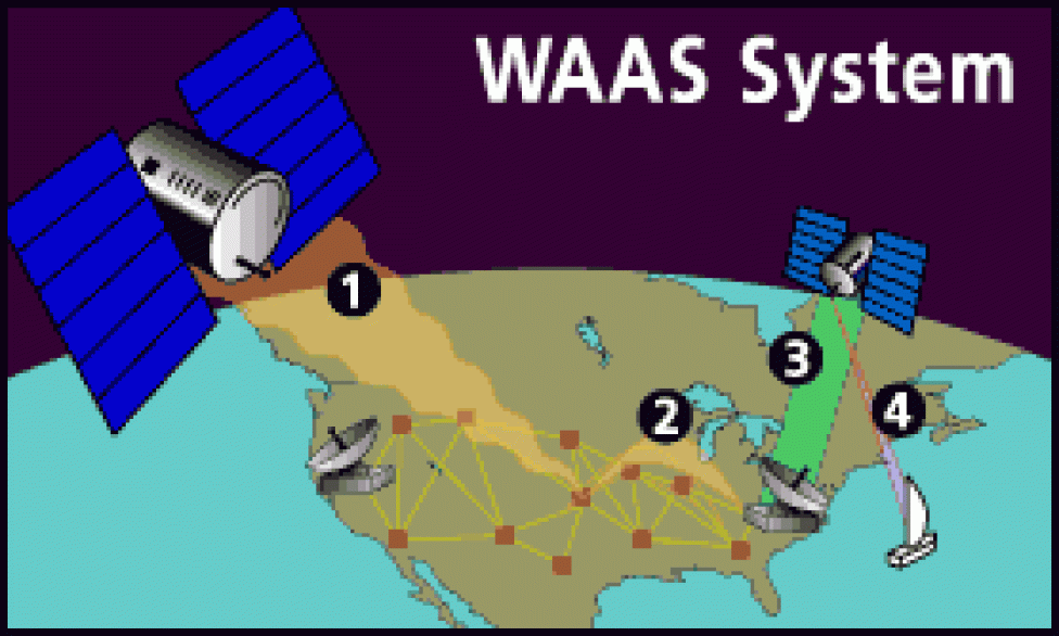 WAASsystem.gif
