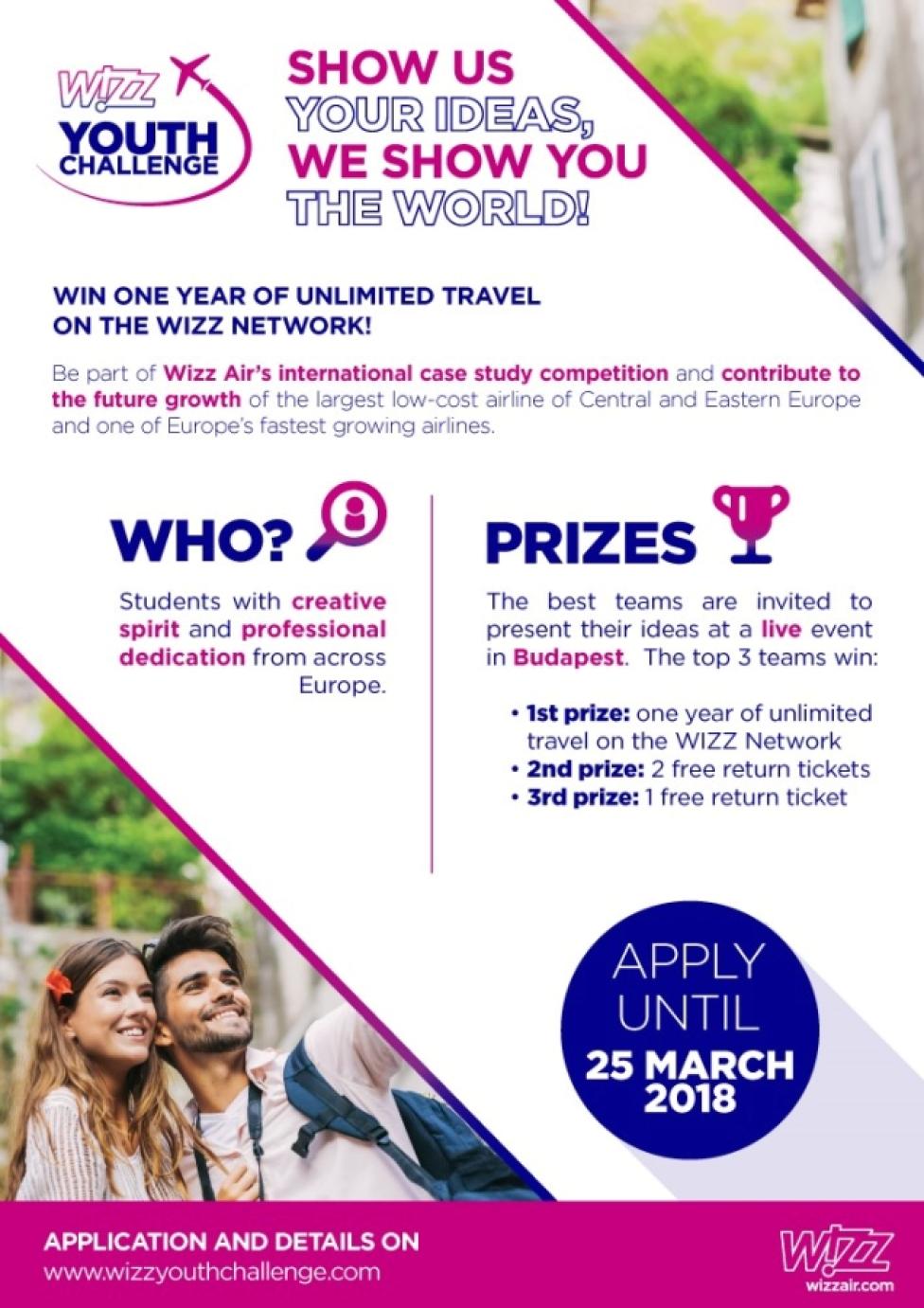 Wizz Youth Challenge 2018