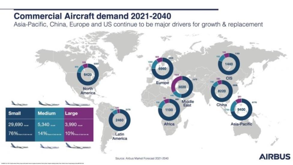 Zapotrzebowanie na samoloty komercyjne 2021-2040 (fot. Airbus)