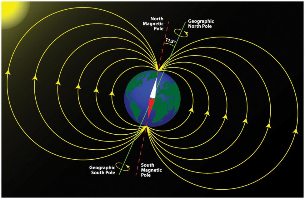 Earth magnetic field, fot. sott.net