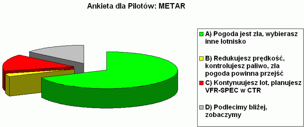 Ankieta METAR