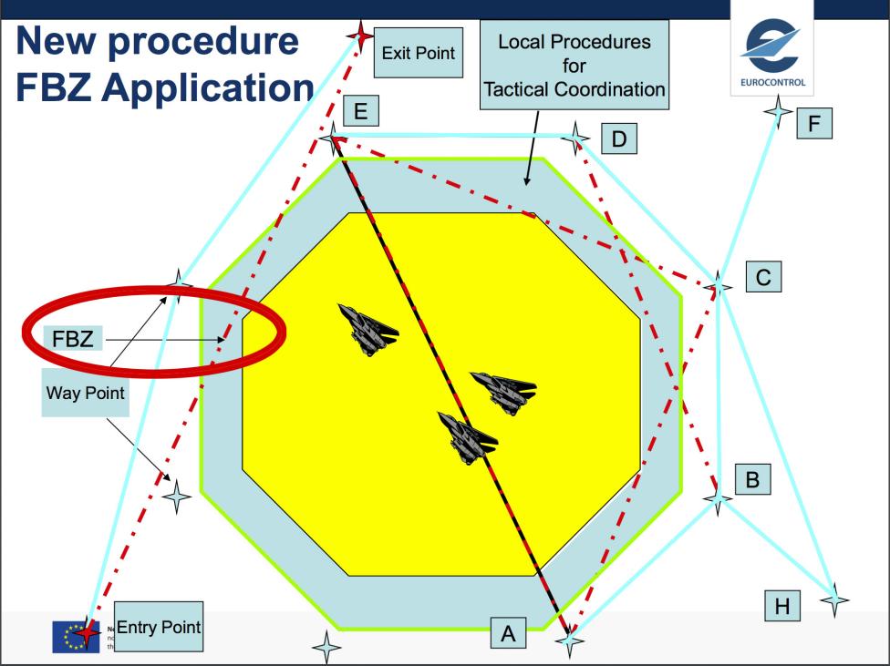 FBZ (Flight Plan Buffer Zones) źródło: Eurocontrol