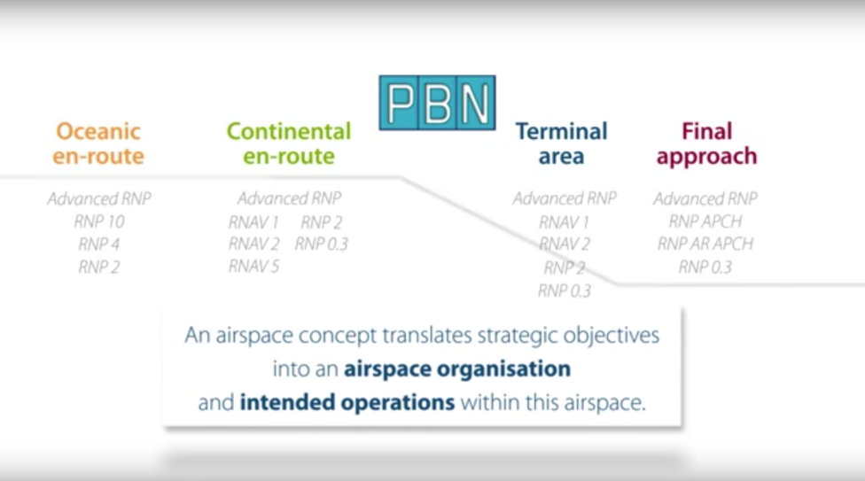 PBN źródło Eurocontrol