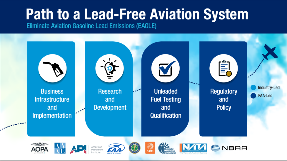 Przemysłowa ścieżka do eliminacji emisji ołowiu z lotnictwa ogólnego do końca 2030 r. (fot. FAA)