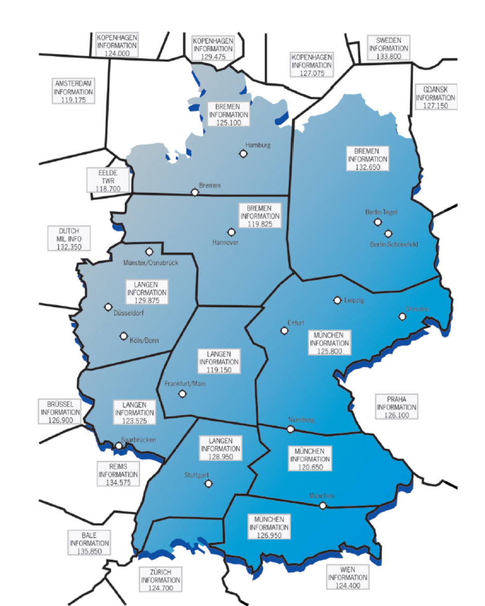 Regiony FIS w Niemczech