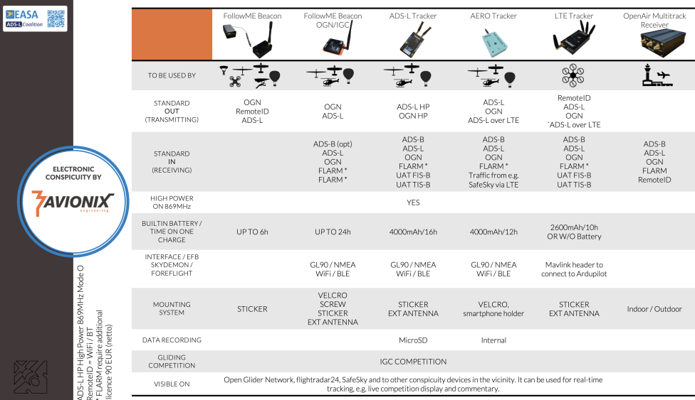 AVIONIX - oferta na urządzenia Electronic Conspicuity dostępna w sklepie dlapilota.pl