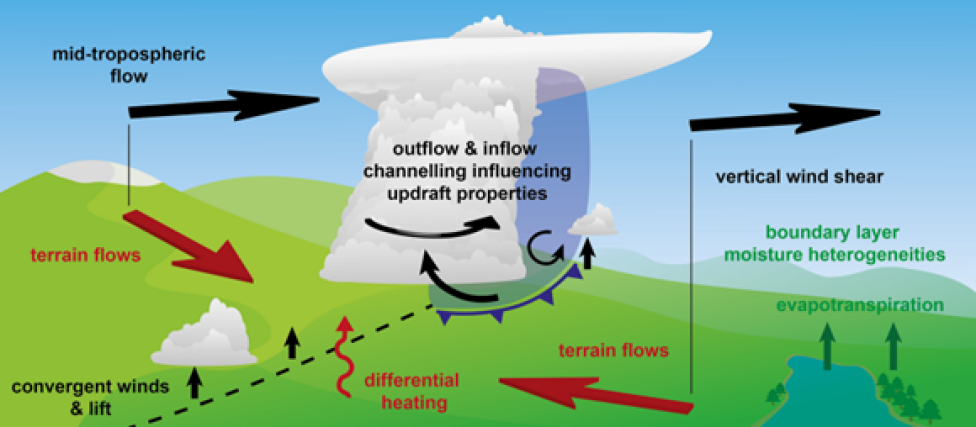 Burze w obszarach o złożonej orografii (fot. cmm.imgw.pl)