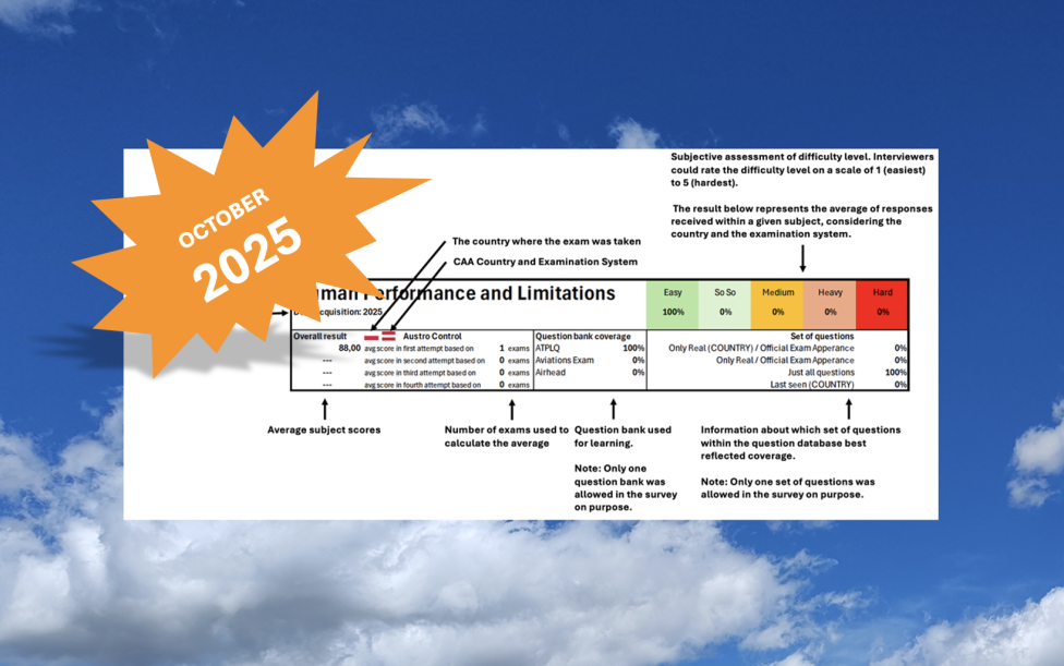 ATPL/IR/CPL october 2025