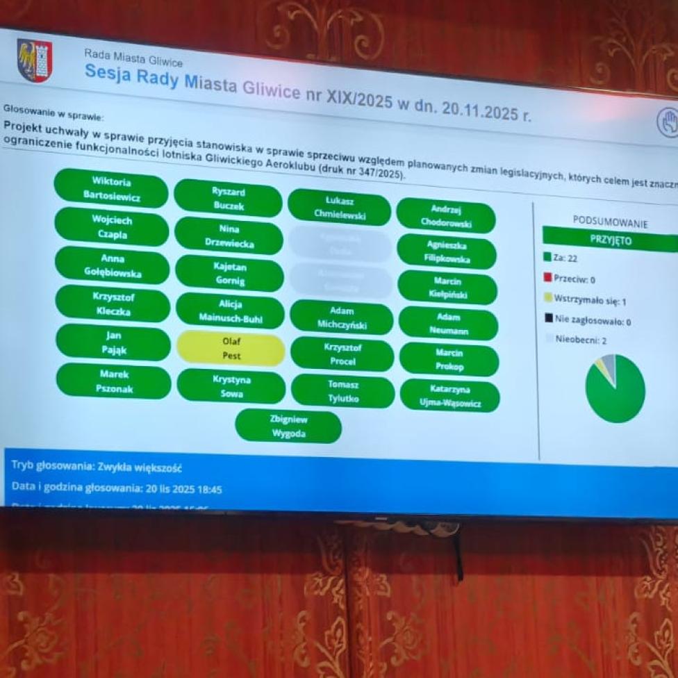 Głosowanie rady miasta Gliwice przeciwko strefom R, fot. Aeroklub Gliwicki