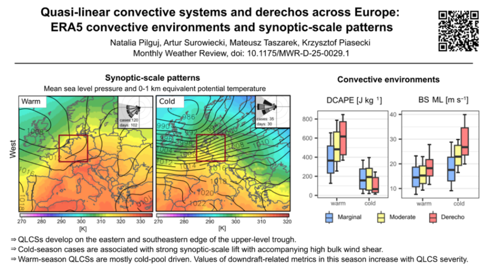 Jakie warunki umożliwiają rozwój quasi-liniowych układów konwekcyjnych w Europie, źródło IMGW