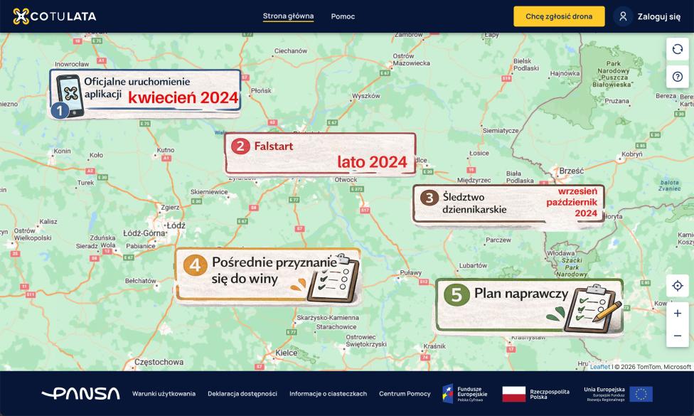 CoTuLata - plan naprawczy