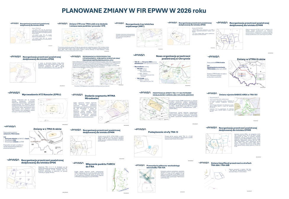 FIR EPWW planowane zmiany w 2026 roku