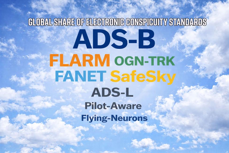 Electronic Conspicuity Global Share