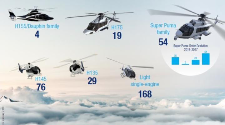 Airbus Helicopters prezentuje solidne wyniki sprzedaży w 2017 roku (fot. Airbus Helicopters)