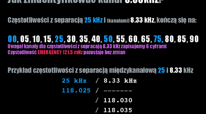 Konwersja 8,33 kHz, fot.dlapilota.pl