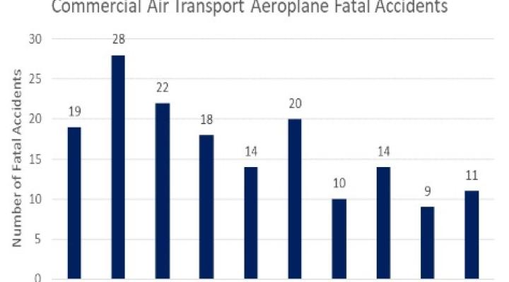 EASA preliminary safety reviev 2018 Commercial Air Transport Operations, fot. EASA