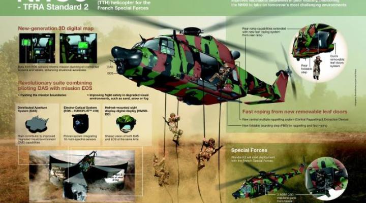 NH90 TFRA Standard  2 - Infografika (fot. Airbus Helicopters)