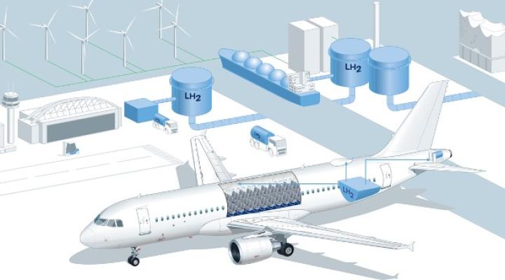 Potencjalne pola zastosowania ciekłego wodoru w samolotach na lotnisku i jego peryferiach (fot. lufthansa-technik.com)