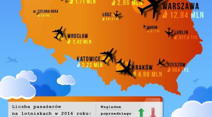 Rekordowy rok polskich lotnisk (fot. Fly4free.pl)