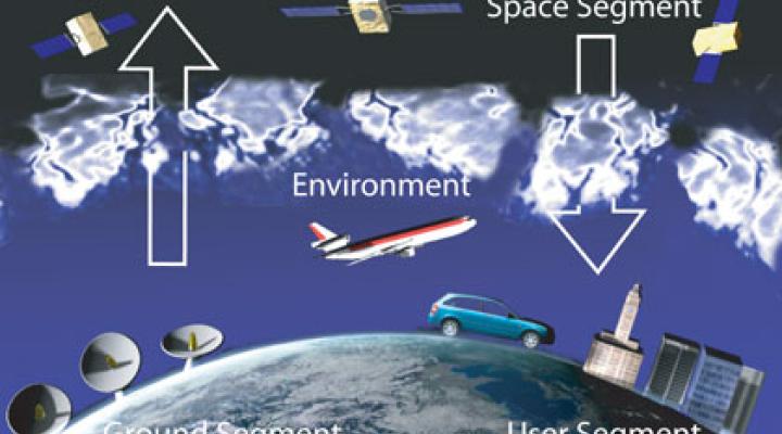 System nawigacji satelitanej Galileo