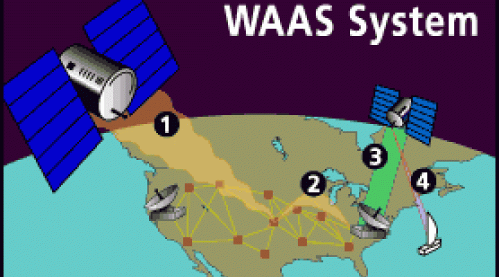 WAASsystem.gif