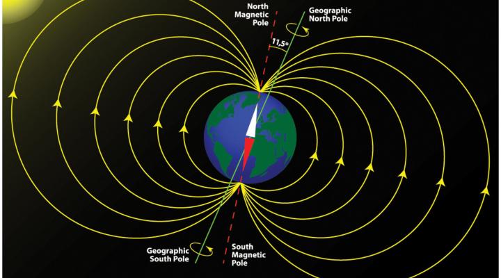 Earth magnetic field, fot. sott.net
