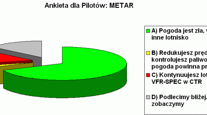 Ankieta METAR