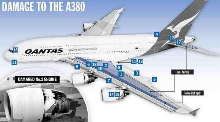 Zniszczenia w A380 linii Quantas (usterki)