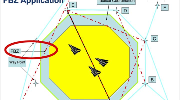 FBZ (Flight Plan Buffer Zones) źródło: Eurocontrol