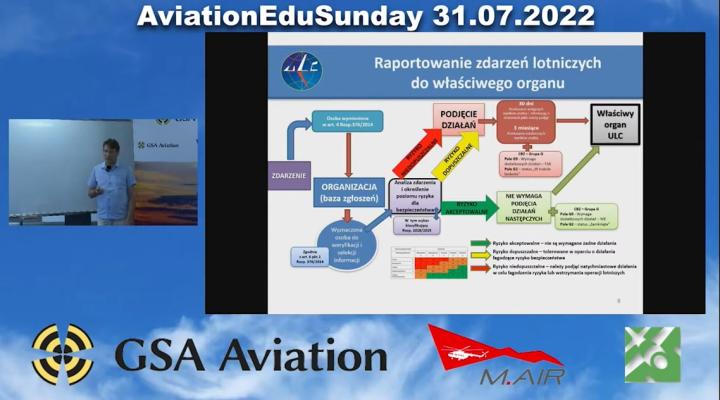 Raportowanie to nie jest delegowanie problemu, prezentacja AviationEduSunday Piotr Kaczmarczyk