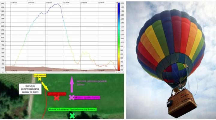 Wypadek balonu Cameron Z-160 (SP-BOK), Bór k. Nowego Targu (fot. PKBWL)