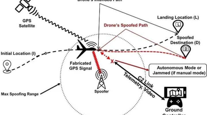 Blog Janusz Boczoń - GPS Jamming i Spoofing w lotnictwie cywilnym