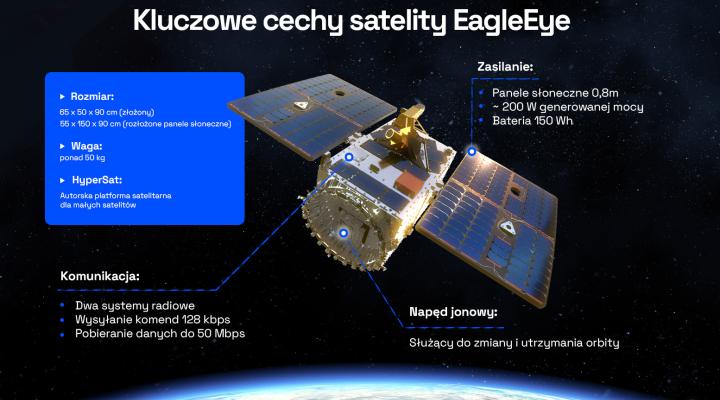 EagleEye - kluczowe cechy satelity (fot. Creotech Instruments SA, Facebook)