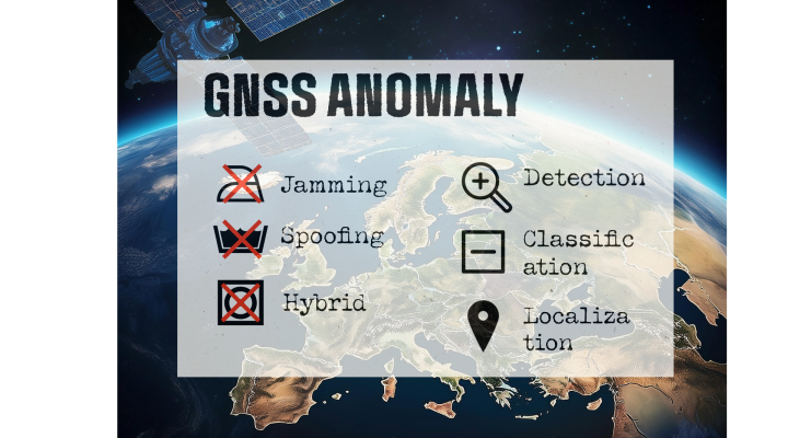 GNSS anomaly (jamming & spoofing) - detection, classification, localization