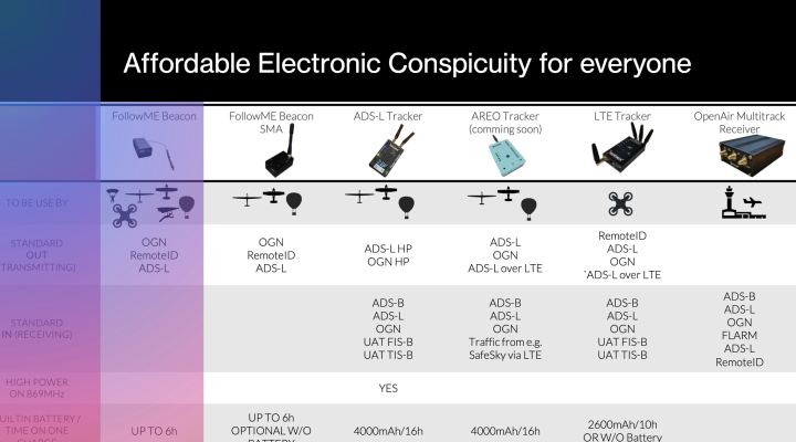 Avionix Electronic Conspicuity for everyone - EC dostępne dla wszystkich