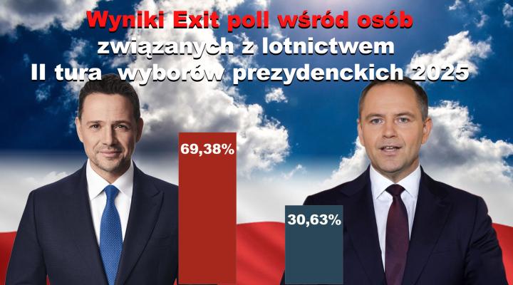 Exit Poll badanie Trzaskowski kontra Nawrocki 2025 WYNIKI