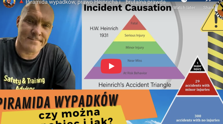 Piramida wypadków - Grzegorz Kucharczyk
