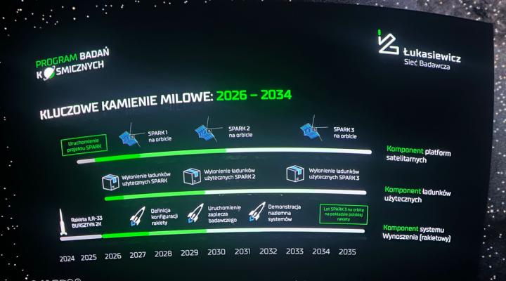 Program Badań Kosmicznych Sieci Badawczej Łukasiewicz (fot. Ministerstwo Nauki i Szkolnictwa Wyższego)