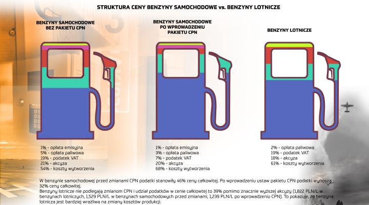 struktura paliw lotniczych_ceny 2026