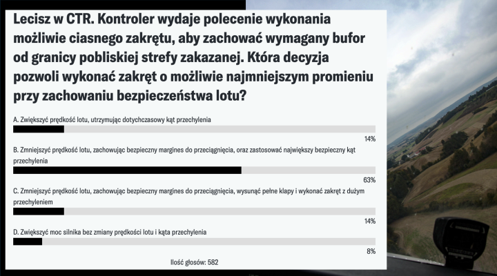 KWT zakręt wyniki